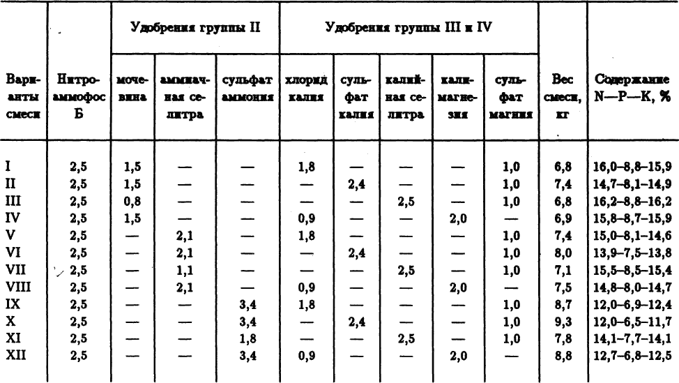  12.     2     25200)